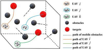 Multi-UAV simultaneous target assignment and path planning based on deep reinforcement learning in dynamic multiple obstacles environments